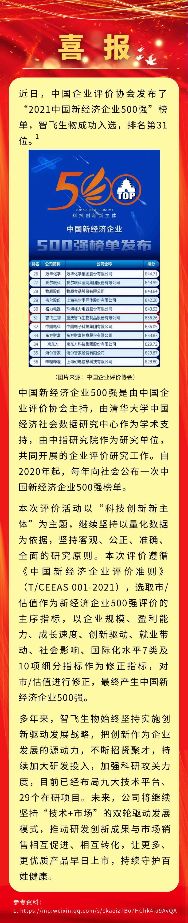 喜讯！凯发K8天生赢家一触即发生物入选&ldquo;2021中国新经济企业500强&rdquo;，排名第31位.png